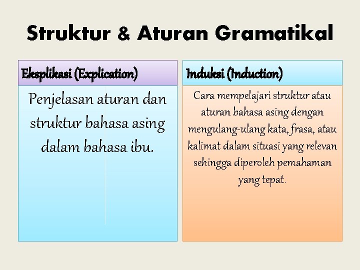 Struktur & Aturan Gramatikal Eksplikasi (Explication) Penjelasan aturan dan struktur bahasa asing dalam bahasa