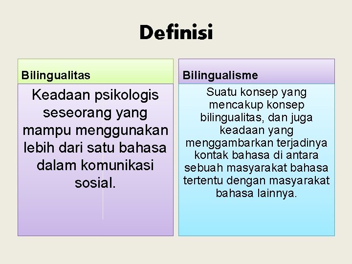 Definisi Bilingualitas Keadaan psikologis seseorang yang mampu menggunakan lebih dari satu bahasa dalam komunikasi