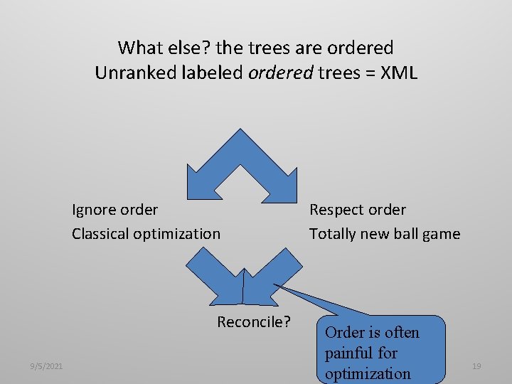 What else? the trees are ordered Unranked labeled ordered trees = XML Ignore order