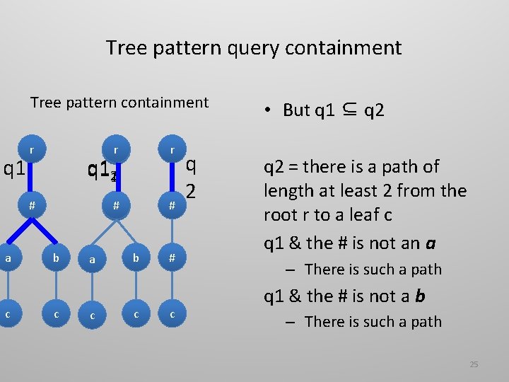 Tree pattern query containment Tree pattern containment q 1 r c r # #