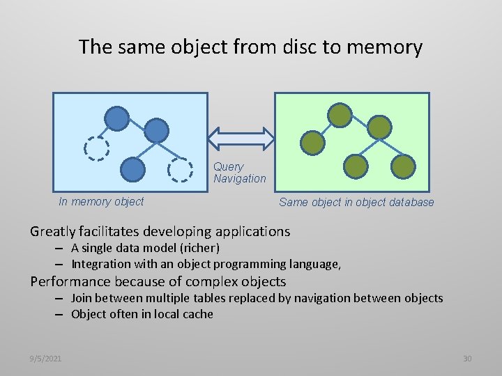 The same object from disc to memory Query Navigation In memory object Same object