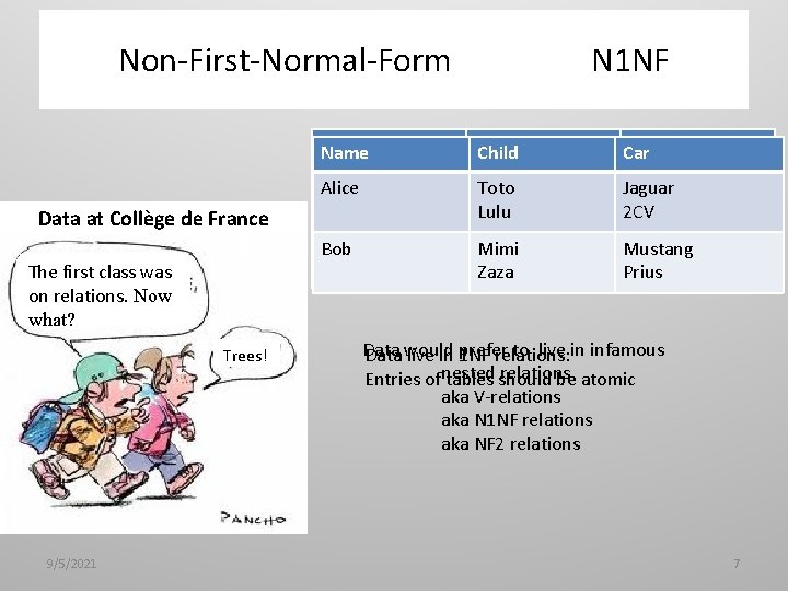 Non-First-Normal-Form Data at Collège de France The first class was on relations. Now what?