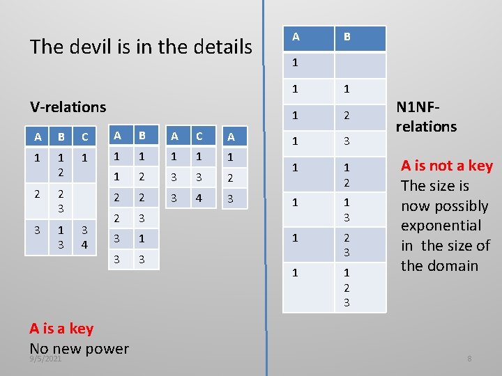 The devil is in the details V-relations A B C A B A C