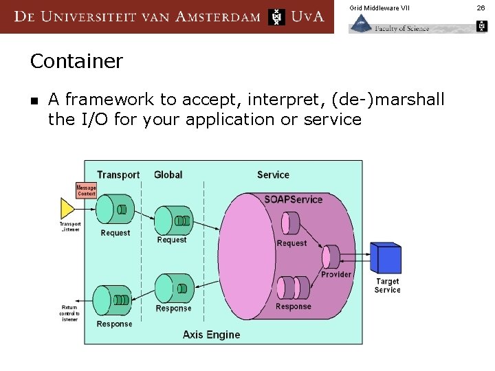 Grid Middleware VII Container n A framework to accept, interpret, (de-)marshall the I/O for