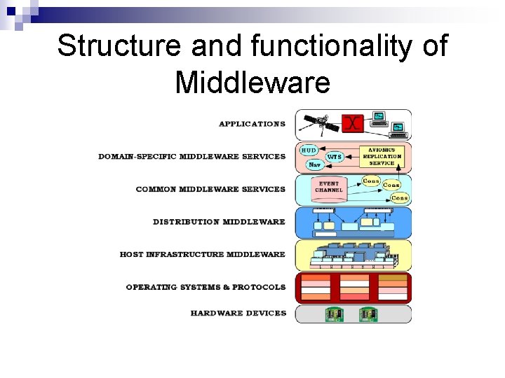 Structure and functionality of Middleware 