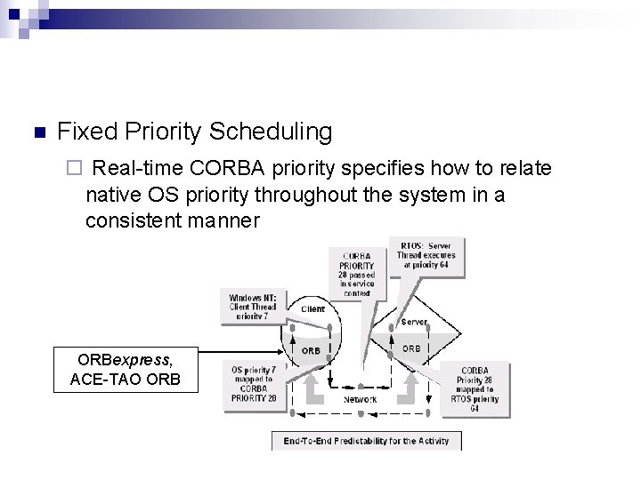 n Fixed Priority Scheduling ¨ Real-time CORBA priority specifies how to relate native OS