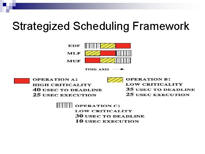 Strategized Scheduling Framework 