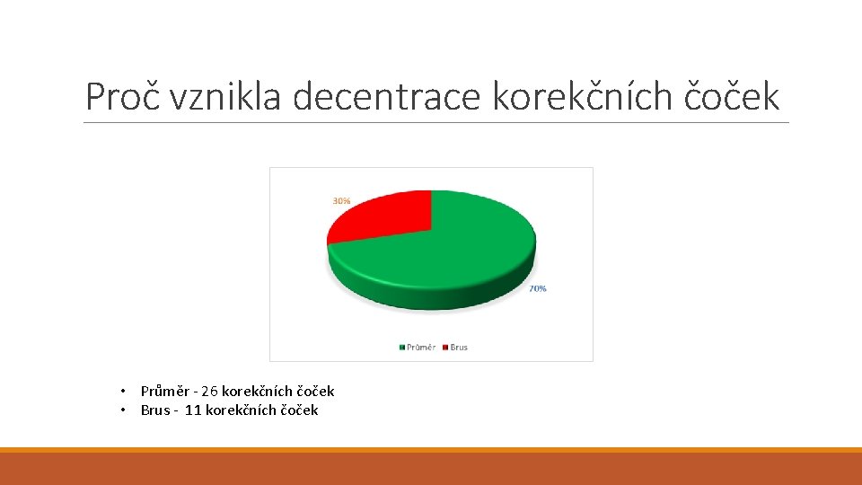 Proč vznikla decentrace korekčních čoček • Průměr - 26 korekčních čoček • Brus -