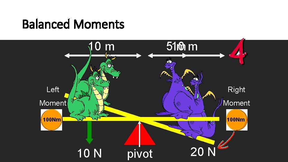 Balanced Moments 10 m 510 mm Left Right Moment 100 Nm 10 N pivot