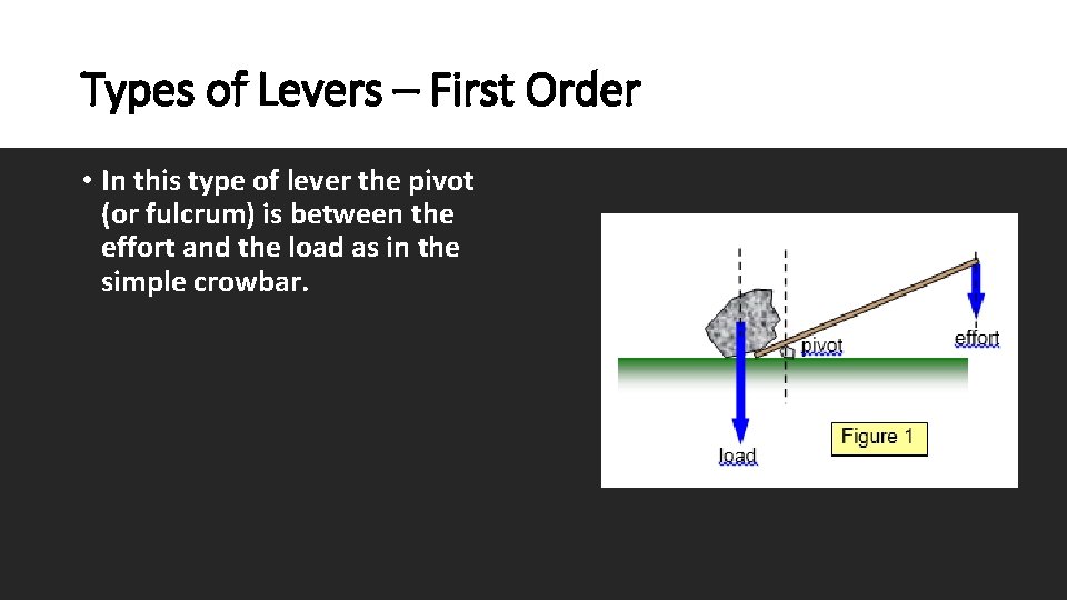 Types of Levers – First Order • In this type of lever the pivot