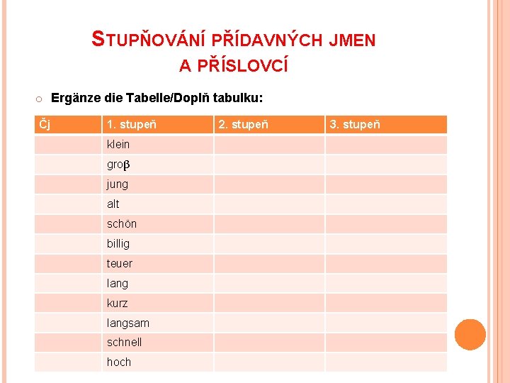 STUPŇOVÁNÍ PŘÍDAVNÝCH JMEN A PŘÍSLOVCÍ o Ergänze die Tabelle/Doplň tabulku: Čj 1. stupeň klein