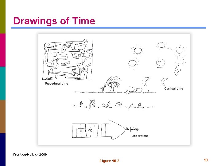 Drawings of Time Prentice-Hall, cr 2009 Figure 10. 2 10 
