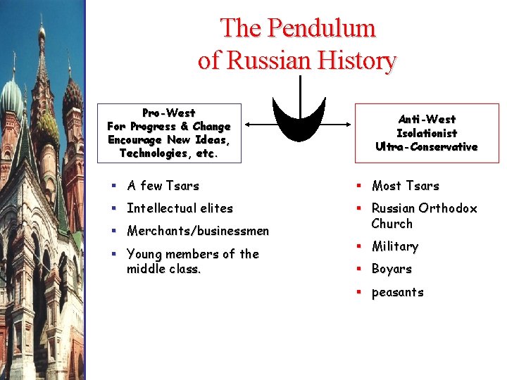 The Pendulum of Russian History Pro-West For Progress & Change Encourage New Ideas, Technologies,