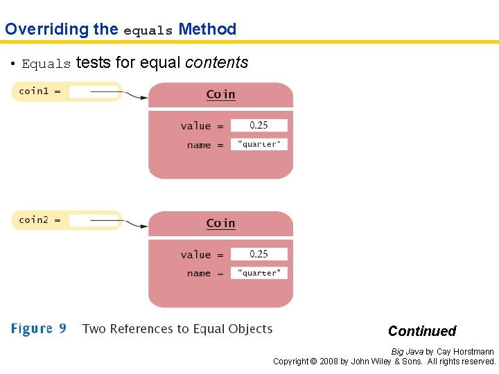 Overriding the equals Method • Equals tests for equal contents Continued Big Java by