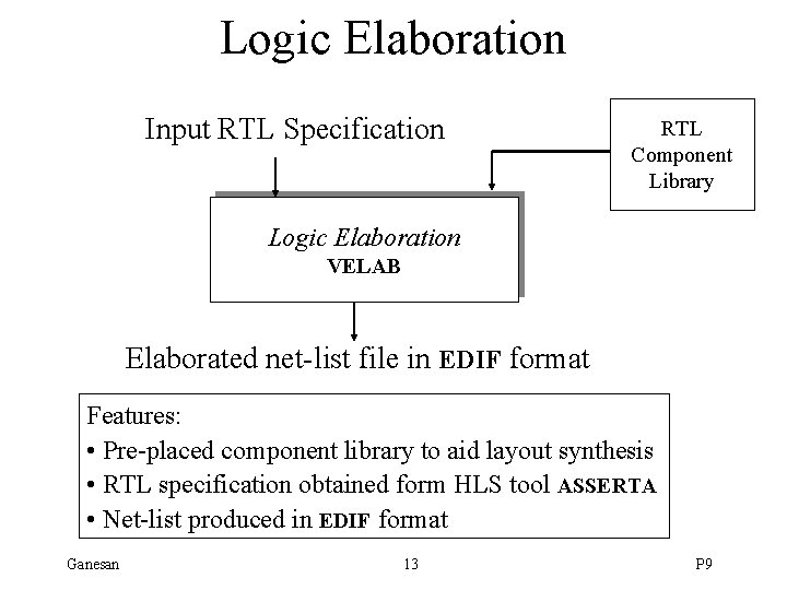 Logic Elaboration Input RTL Specification RTL Component Library Logic Elaboration VELAB Elaborated net-list file
