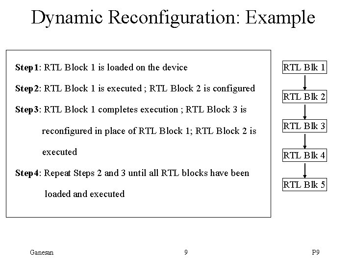 Dynamic Reconfiguration: Example Step 1: RTL Block 1 is loaded on the device Step