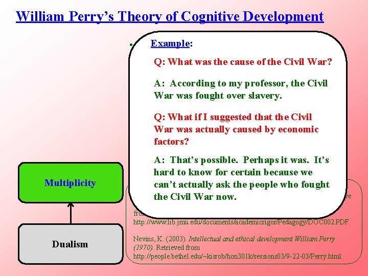 William Perry’s Theory of Cognitive Development Example: • Students recognize that multiple perspectives have
