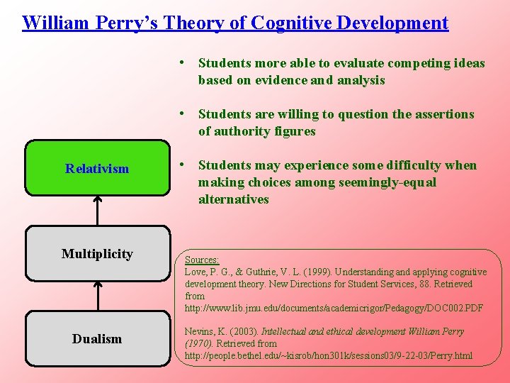 William Perry’s Theory of Cognitive Development • Students more able to evaluate competing ideas