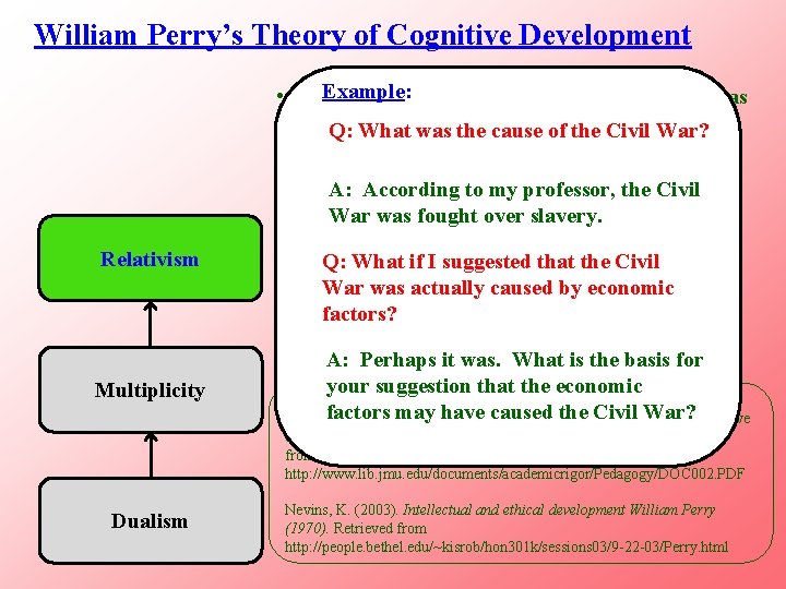 William Perry’s Theory of Cognitive Development Example: • Students more able to evaluate competing
