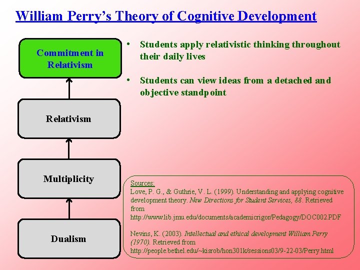 William Perry’s Theory of Cognitive Development Commitment in Relativism • Students apply relativistic thinking
