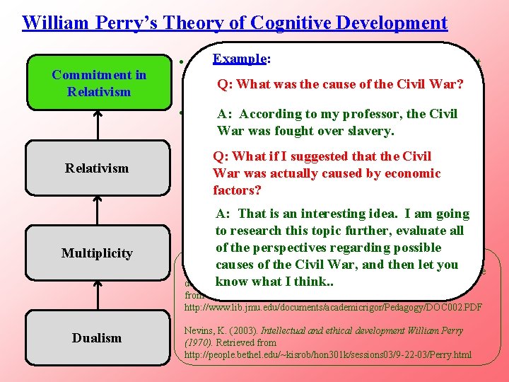 William Perry’s Theory of Cognitive Development Commitment in Relativism Example: • Students apply relativistic