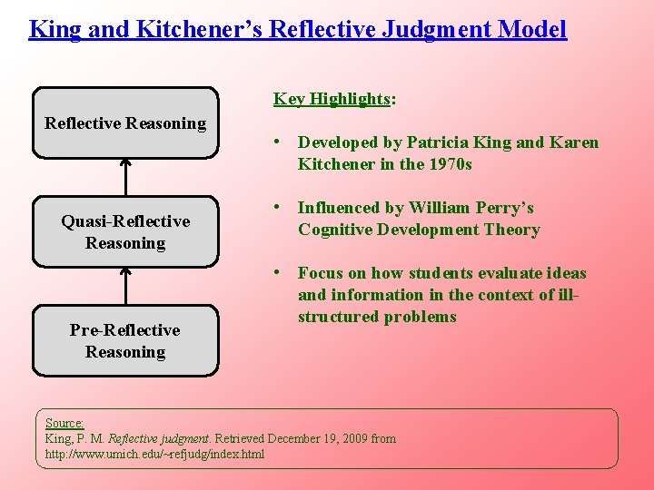 King and Kitchener’s Reflective Judgment Model Key Highlights: Reflective Reasoning Quasi-Reflective Reasoning Pre-Reflective Reasoning