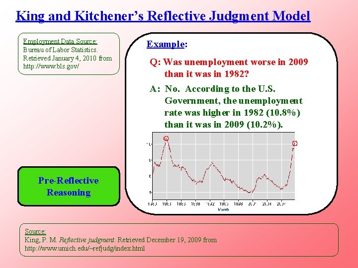 King and Kitchener’s Reflective Judgment Model Employment Data Source: Bureau of Labor Statistics. Retrieved