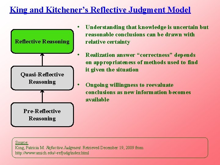 King and Kitchener’s Reflective Judgment Model Reflective Reasoning Quasi-Reflective Reasoning • Understanding that knowledge