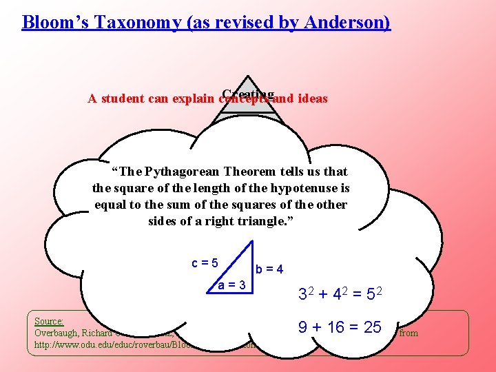 Bloom’s Taxonomy (as revised by Anderson) Creatingand ideas A student can explain concepts Evaluating