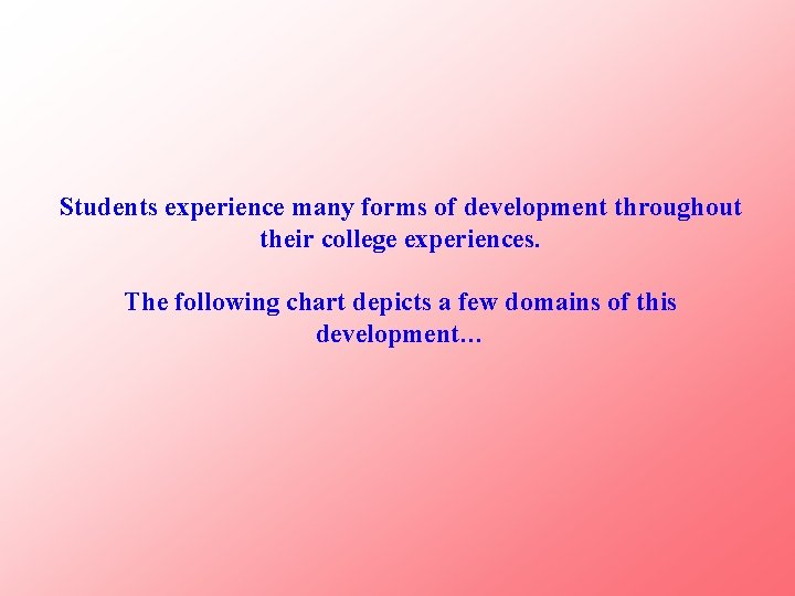 Students experience many forms of development throughout their college experiences. The following chart depicts
