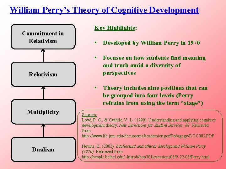 William Perry’s Theory of Cognitive Development Commitment in Relativism Key Highlights: • Developed by