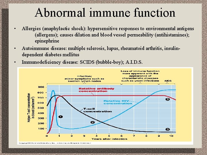 Abnormal immune function • • • Allergies (anaphylactic shock): hypersensitive responses to environmental antigens