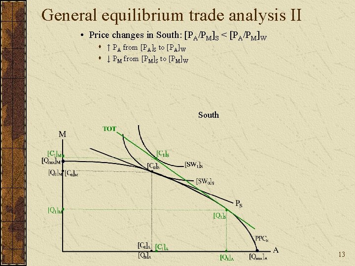 General equilibrium trade analysis II • Price changes in South: [PA/PM]S < [PA/PM]W s