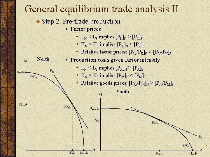 General equilibrium trade analysis II Step 2. Pre-trade production • Factor prices s LN