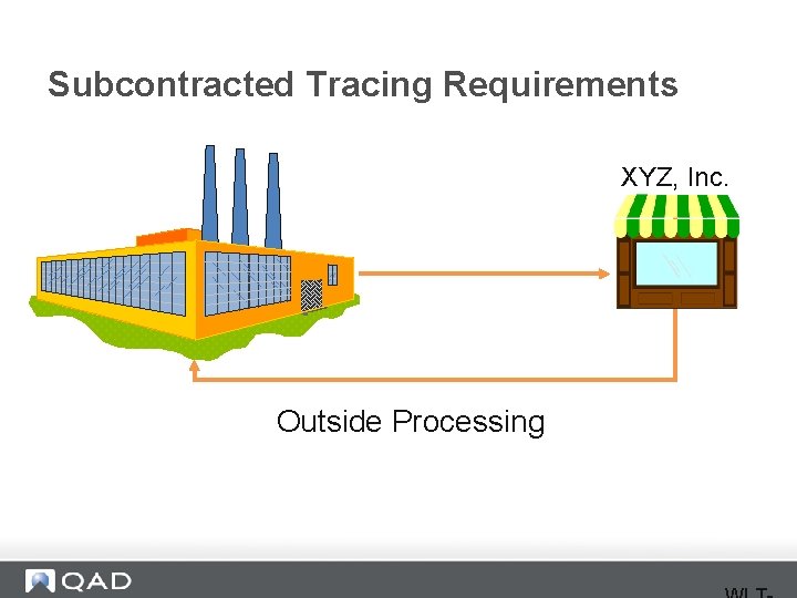 Subcontracted Tracing Requirements XYZ, Inc. Outside Processing 
