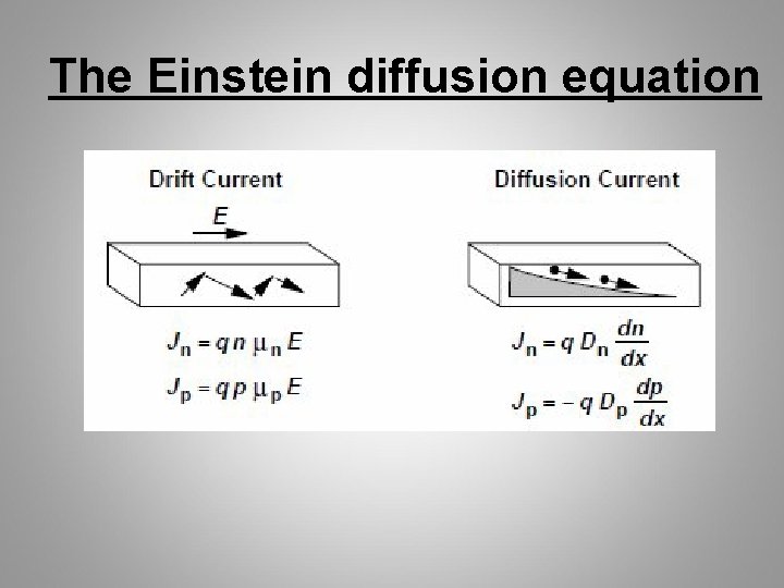 The Einstein diffusion equation 