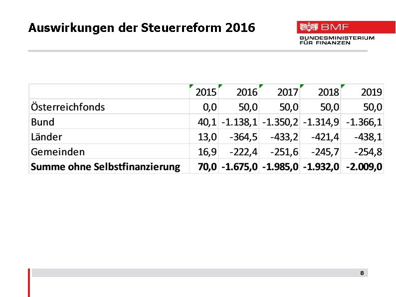 Auswirkungen der Steuerreform 2016 8 