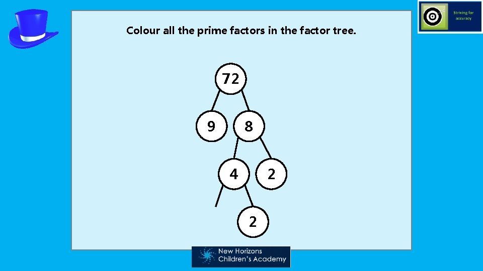 Colour all the prime factors in the factor tree. 72 9 8 4 2