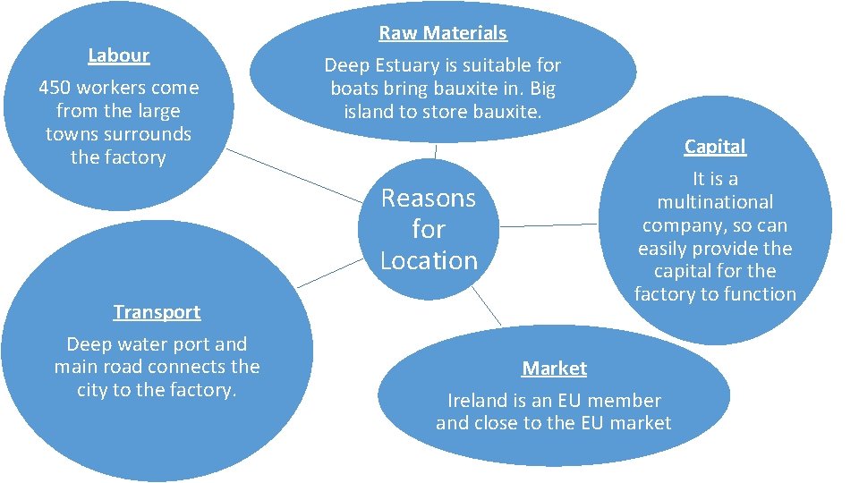 Labour 450 workers come from the large towns surrounds the factory Raw Materials Deep