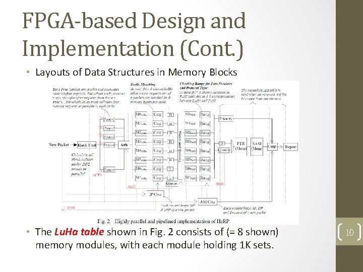 FPGA-based Design and Implementation (Cont. ) • Layouts of Data Structures in Memory Blocks