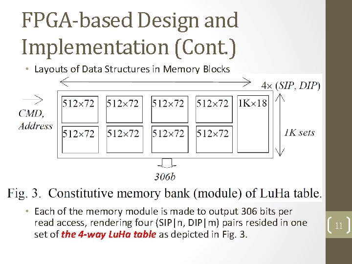 FPGA-based Design and Implementation (Cont. ) • Layouts of Data Structures in Memory Blocks