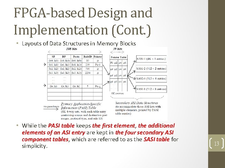 FPGA-based Design and Implementation (Cont. ) • Layouts of Data Structures in Memory Blocks