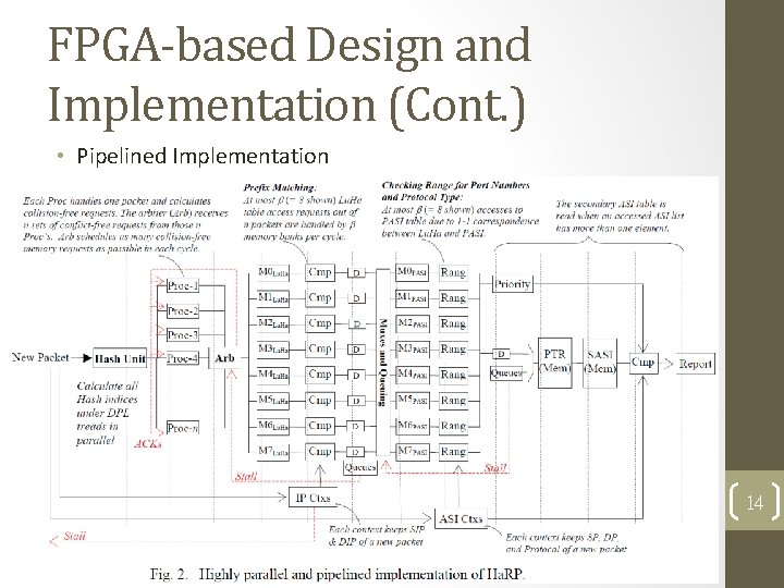 FPGA-based Design and Implementation (Cont. ) • Pipelined Implementation 14 