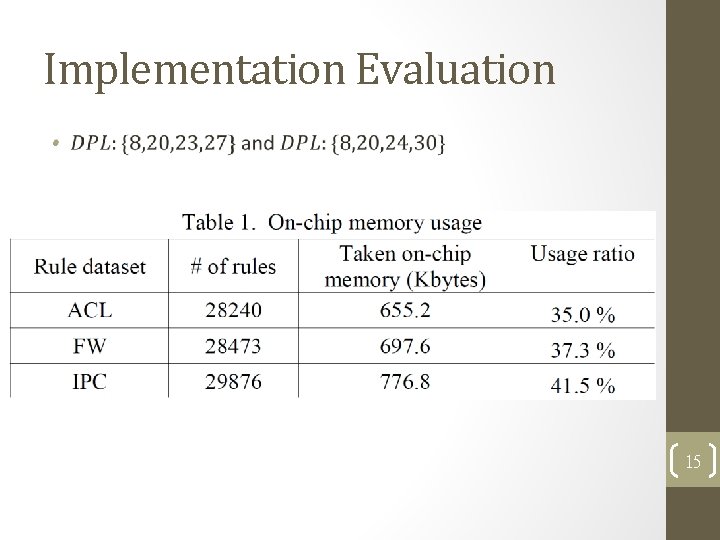 Implementation Evaluation • 15 