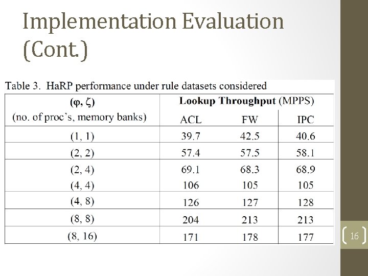 Implementation Evaluation (Cont. ) 16 