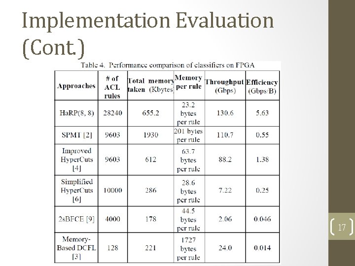 Implementation Evaluation (Cont. ) 17 