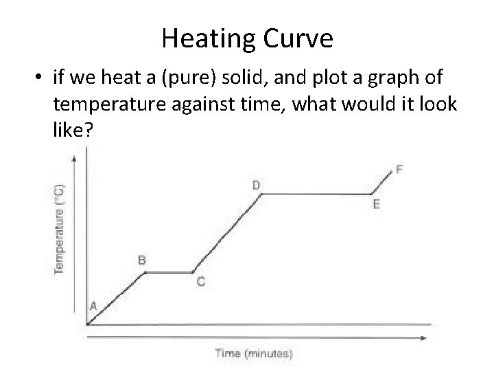 Heating Curve • if we heat a (pure) solid, and plot a graph of
