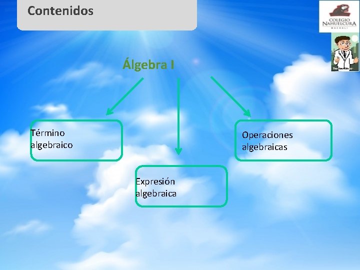 Contenidos Álgebra I Término algebraico Operaciones algebraicas Expresión algebraica 