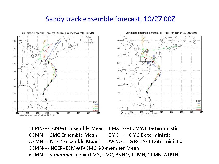 Sandy track ensemble forecast, 10/27 00 Z EEMN----ECMWF Ensemble Mean EMX ----ECMWF Deterministic CEMN----CMC