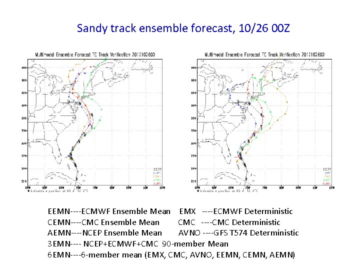 Sandy track ensemble forecast, 10/26 00 Z EEMN----ECMWF Ensemble Mean EMX ----ECMWF Deterministic CEMN----CMC